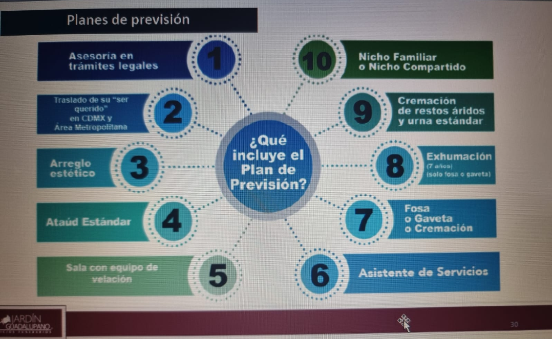Servicios Funerarios Jardín Guadalupano
